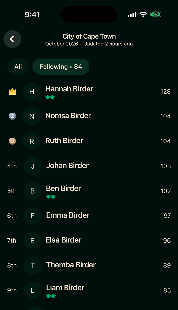 The City of Cape Town leaderboard for October, filtered to the people you follow.